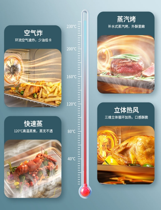 爆款产品再升级,火星人新品360°秀出“厨房超能力”(图4) 爆款产品再升级,火星人新品360°秀出“厨房超能力”