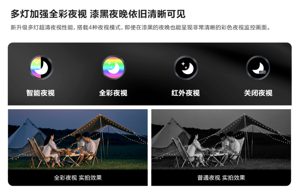 无死角全景监控,乐橙 ts7 打造智慧安防j9官网的解决方案(图4) 无死角全景监控,乐橙 ts7 打造智慧安防j9官网的解决方案