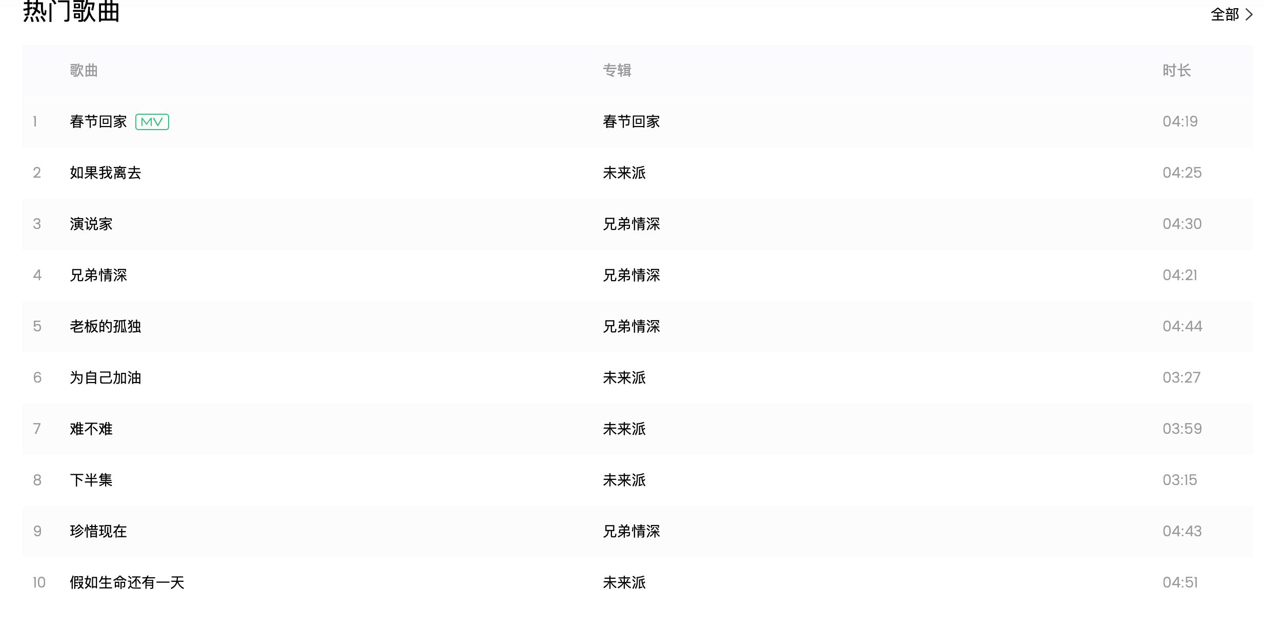 荆涛《春节回家》:歌声中的年味与乡愁(图4)