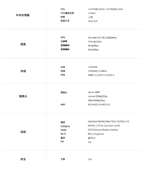 紫光展锐全新中端5g芯片t765亮相,cpu/gpu性能大提升,拍照、视频功能再升级(图2)