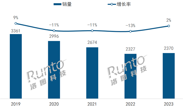 2023年中国蓝牙音箱市场回暖,线上销量占比近九成(图1) 2023年中国蓝牙音箱top8出炉:哈曼卡顿第一 漫步者超jbl