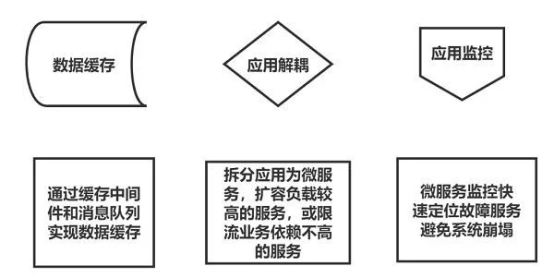 华为云开年采购季web及移动app上云体验,助力软件行业创新发展(图9)
