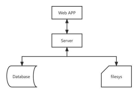 华为云开年采购季web及移动app上云体验,助力软件行业创新发展(图2)