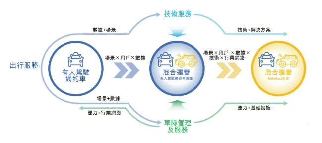 共享出行与萝卜快跑，谁能超越滴滴？