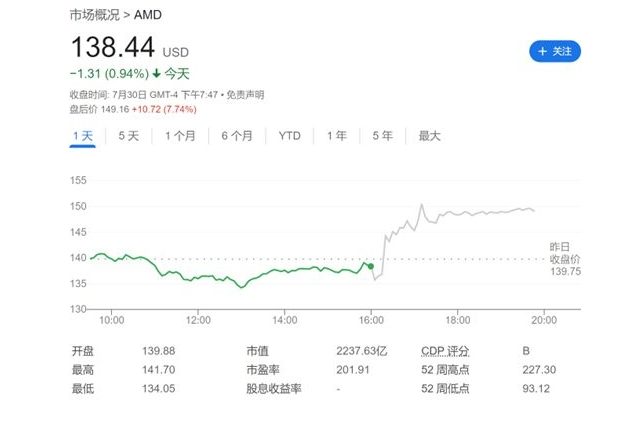 amd财报好在哪？数据中心芯片翻倍，ai芯片季度收入超10亿大关，2025年供应紧张