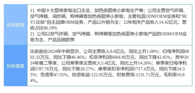 8月16日比依股份涨停分析：小家电，家电，外贸受益概念概念热股 