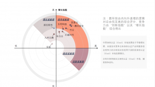 腾讯安全三项成果入选idac“2021年度产业互联网创新j9官网的解决方案”评选